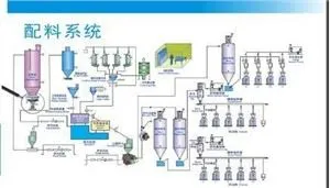 화학 계량 및 배치 제어 시스템